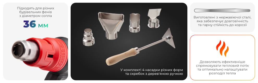 Переваги моделі