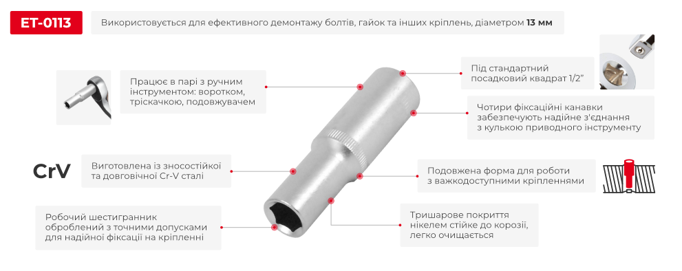 Переваги моделі