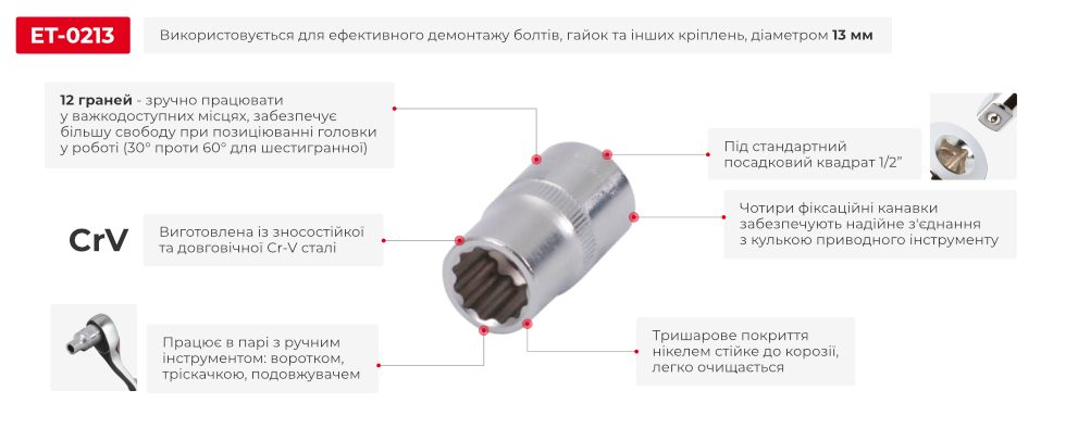 Переваги моделі
