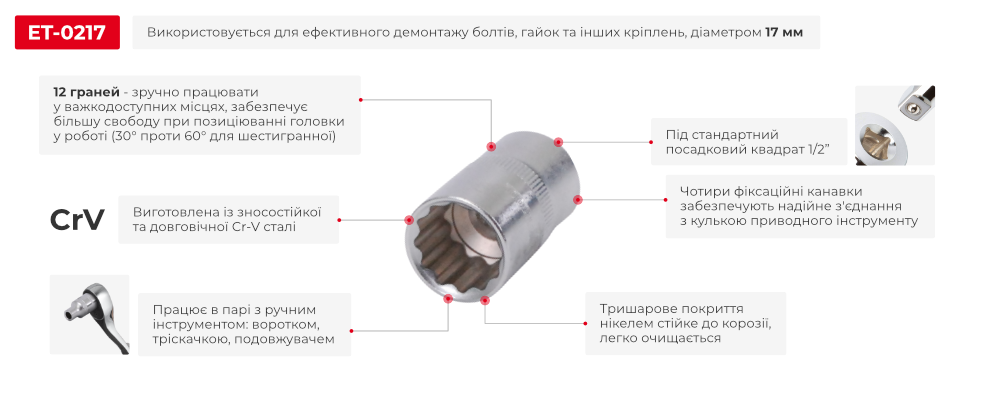 Переваги моделі