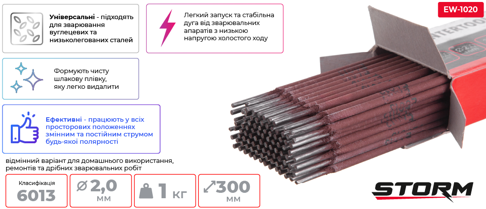 Переваги моделі