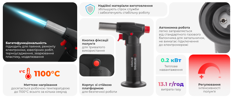 Переваги моделі