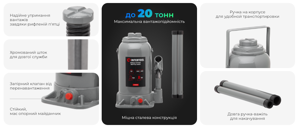 Переваги моделі
