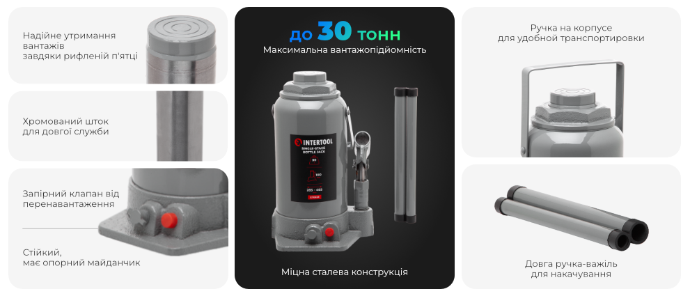 Переваги моделі