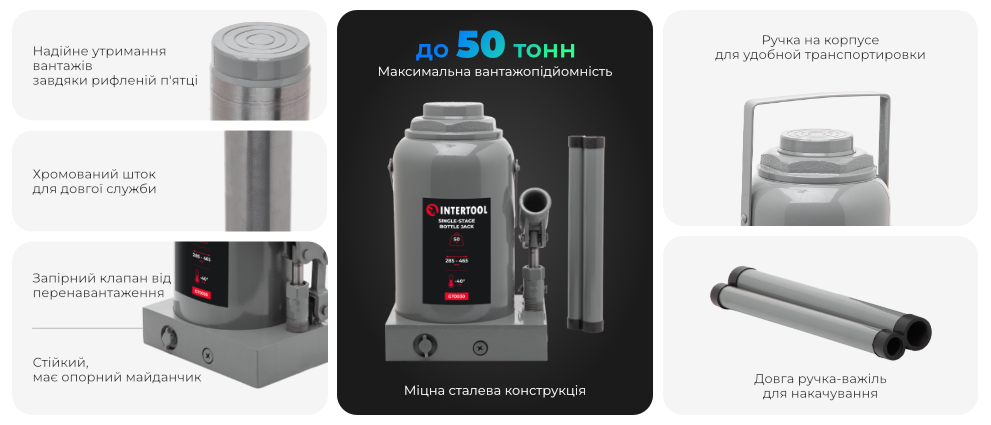 Переваги моделі