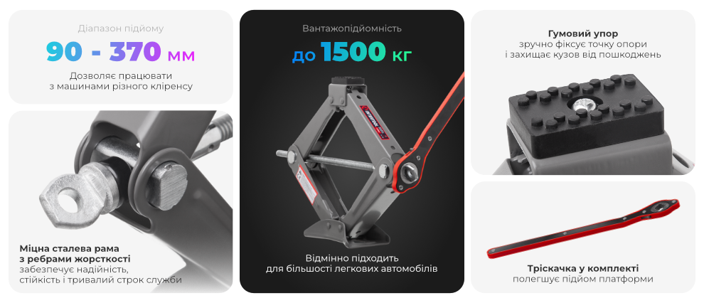 Переваги моделі