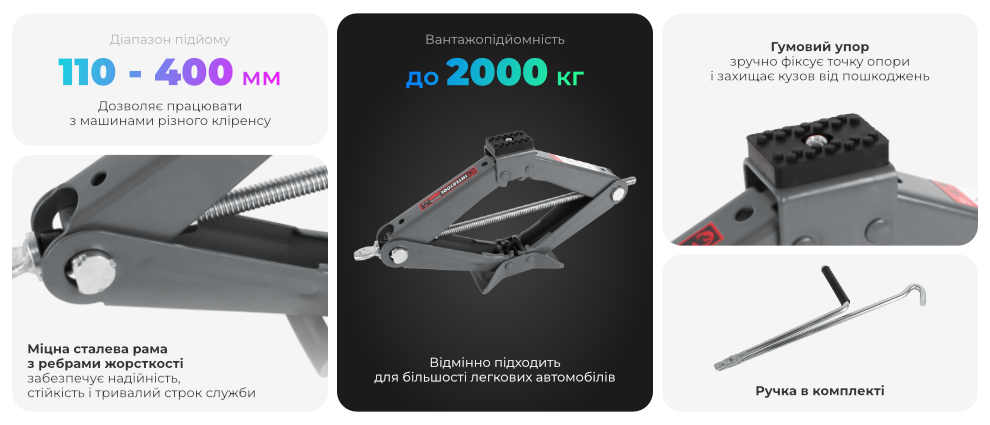 Переваги моделі