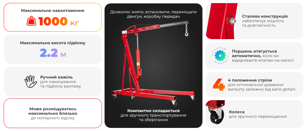 Переваги моделі