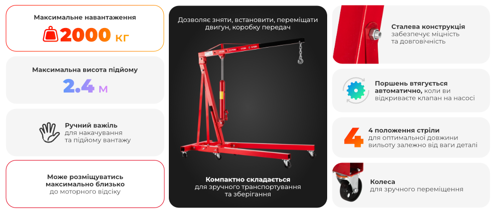 Переваги моделі