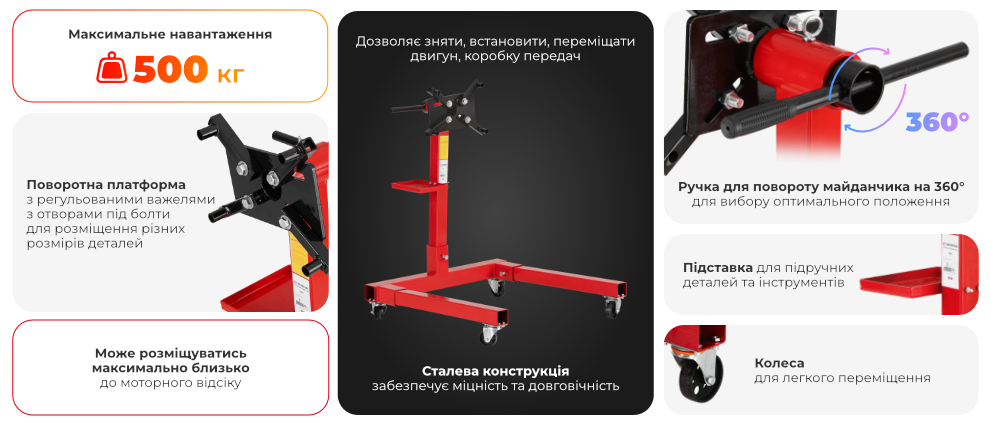 Переваги моделі