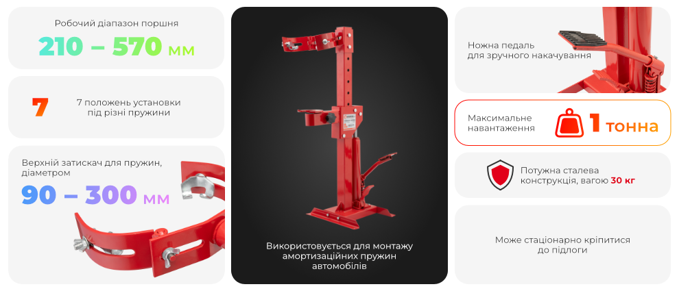 Переваги моделі