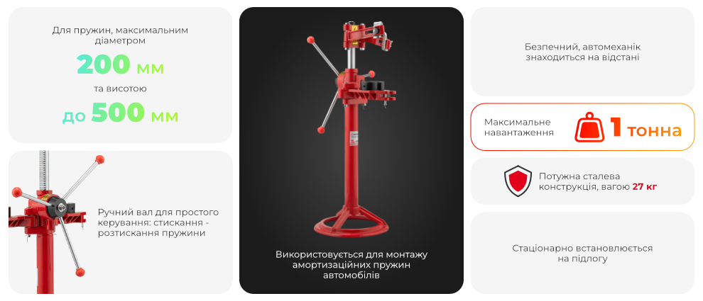 Переваги моделі
