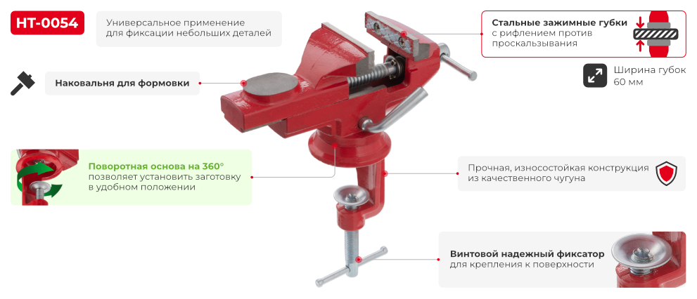 Преимущества модели