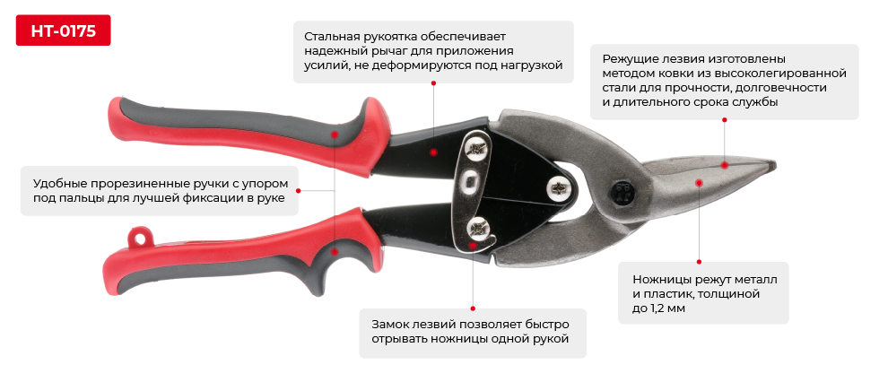 Преимущества модели