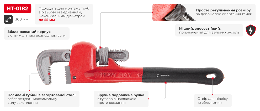 Переваги моделі