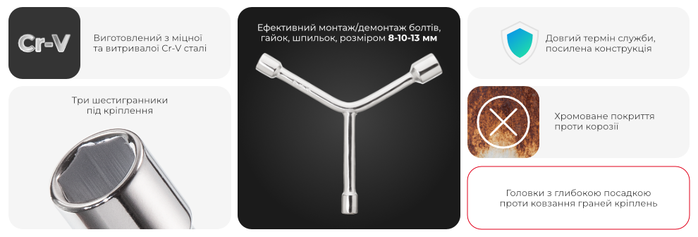 Переваги моделі