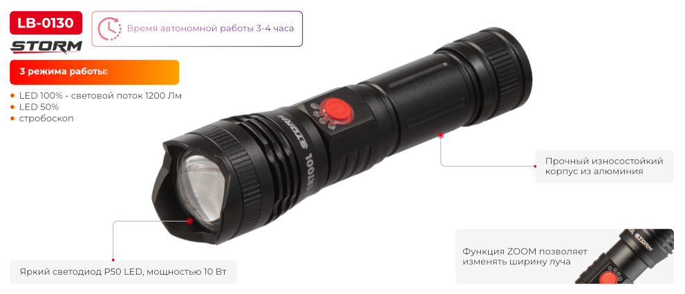 Преимущества модели