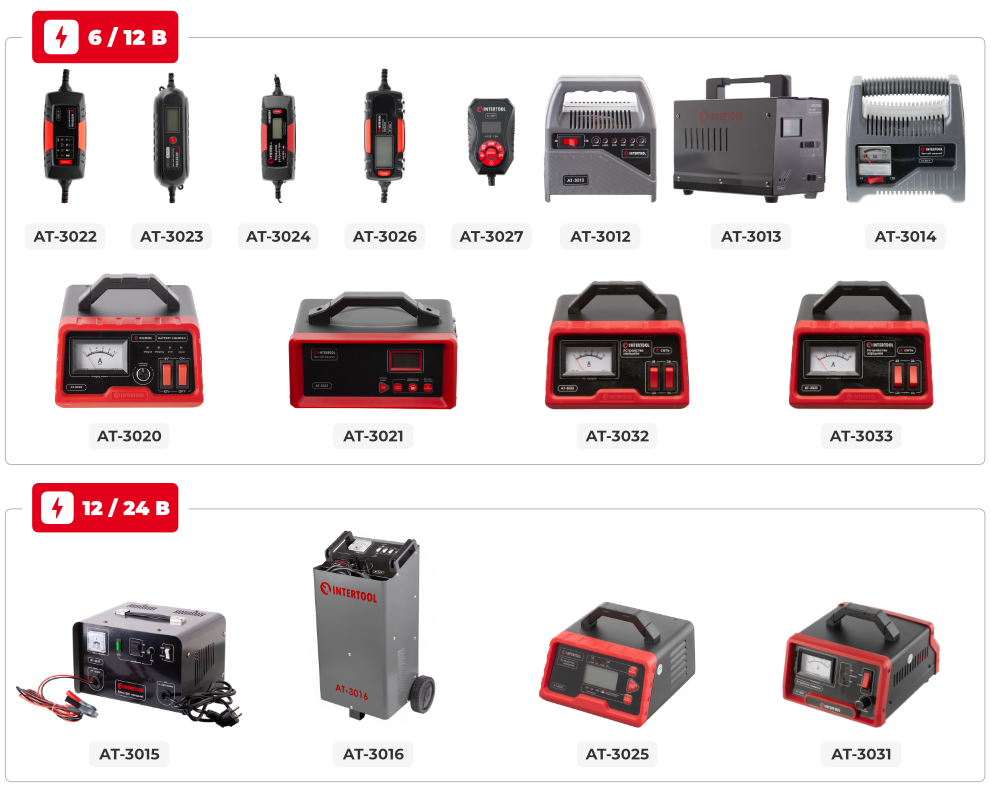 Лінійка зарядних пристроїв