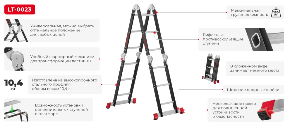 Преимущества модели