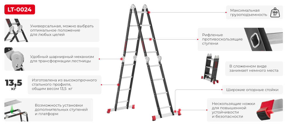 Преимущества модели