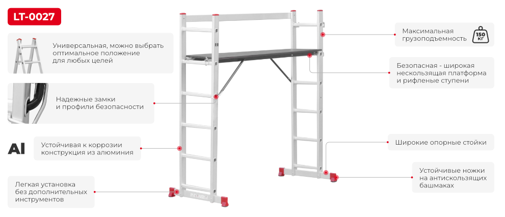 Преимущества модели