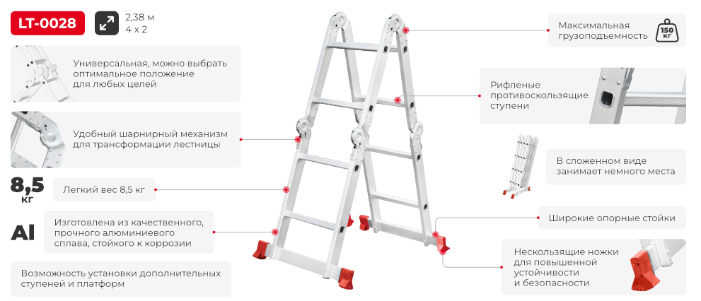 Преимущества модели