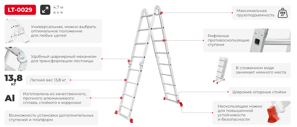 Преимущества модели