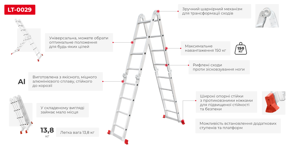 Переваги моделі