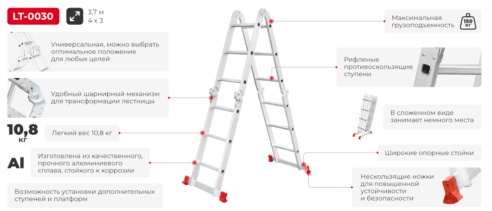 Преимущества модели