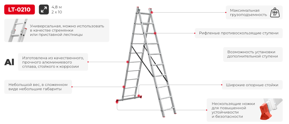 Преимущества модели