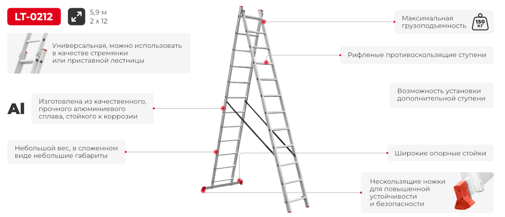 Преимущества модели