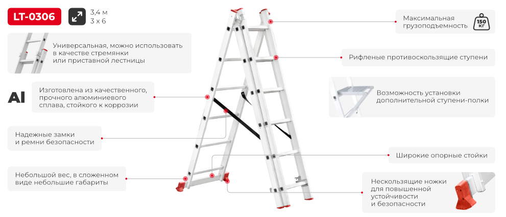 Преимущества модели