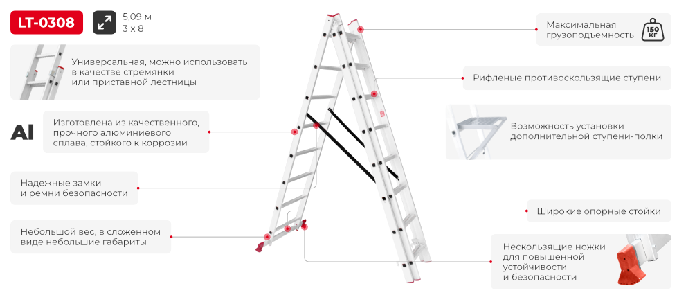 Преимущества модели