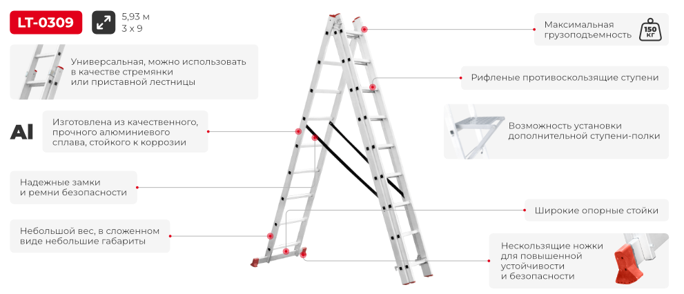 Преимущества модели