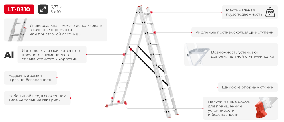 Преимущества модели