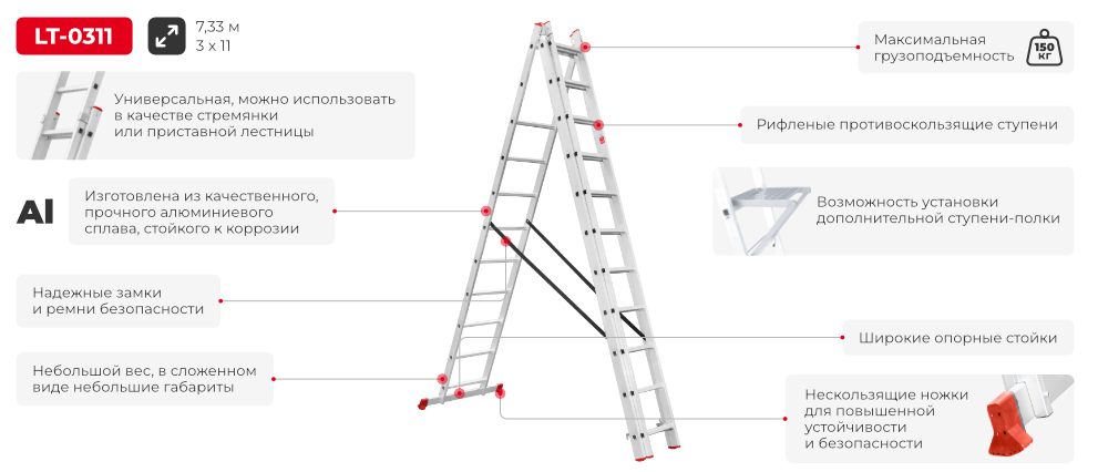 Преимущества модели