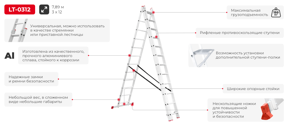 Преимущества модели