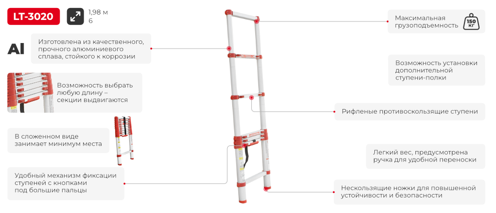 Преимущества модели