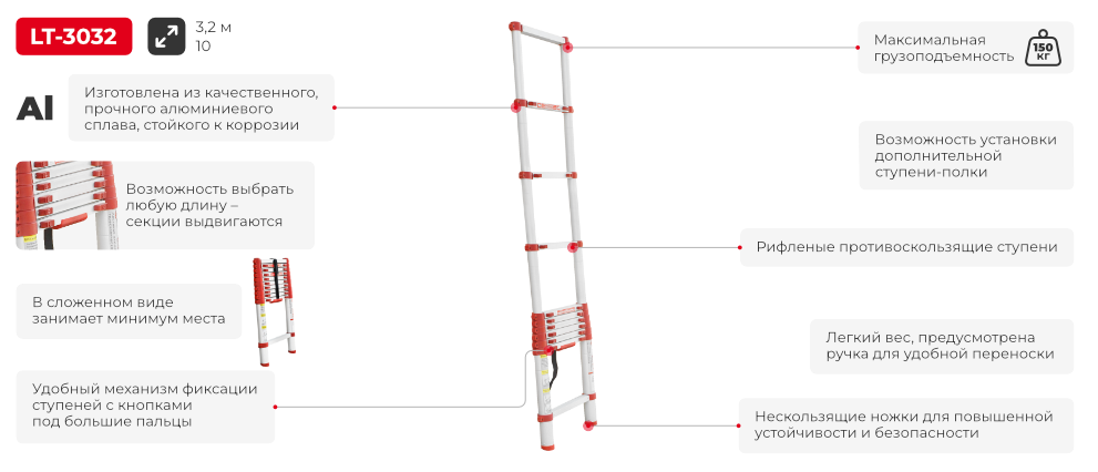 Преимущества модели