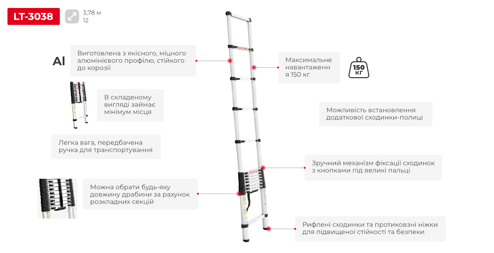 Переваги моделі