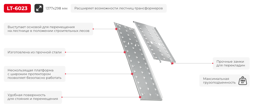 Преимущества модели