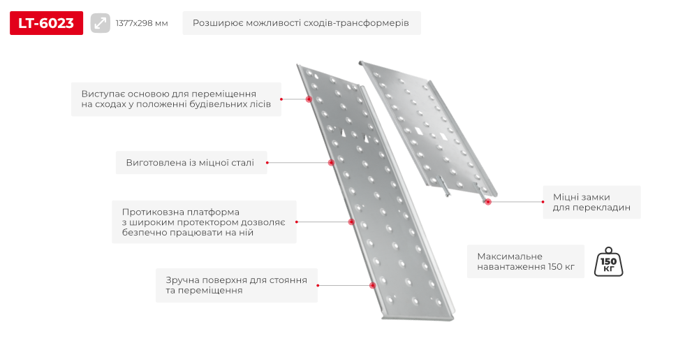 Переваги моделі