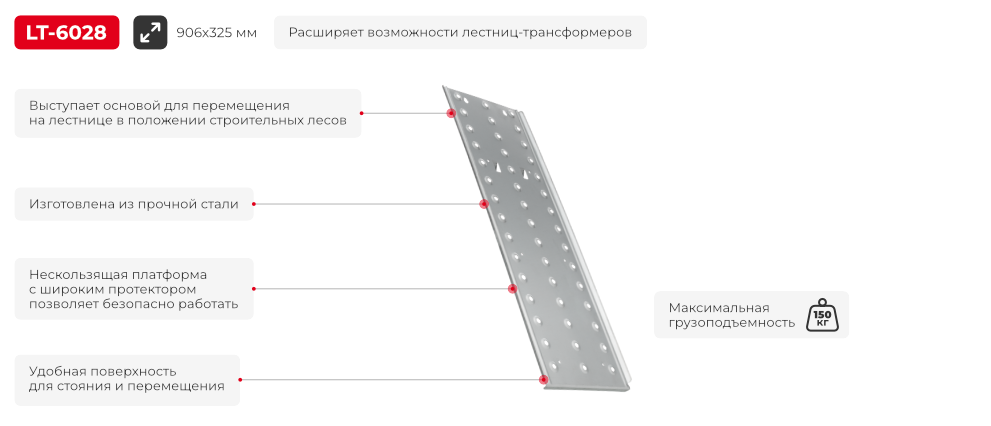 Преимущества модели