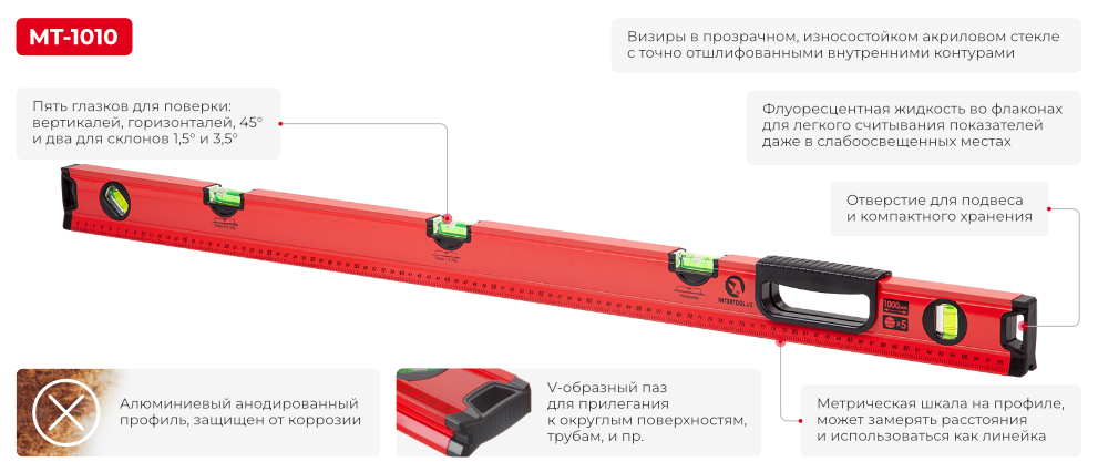 Преимущества модели