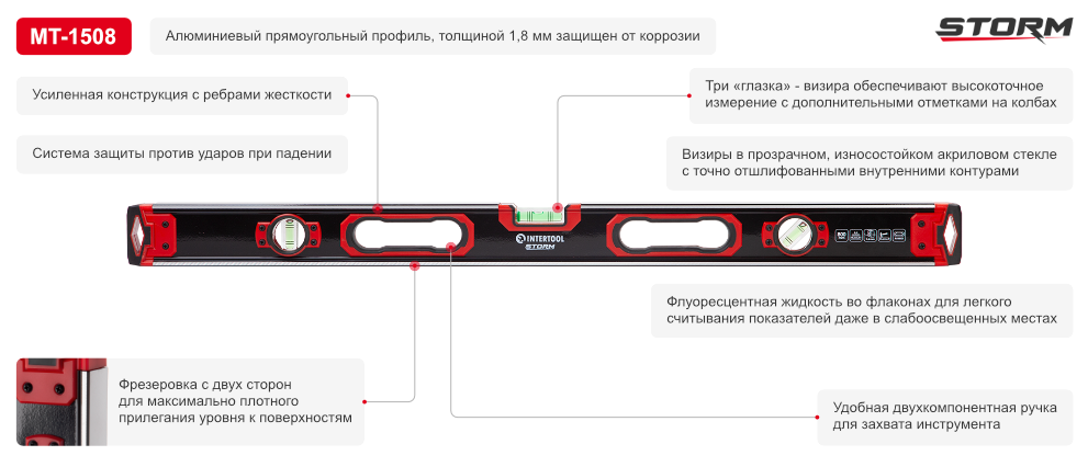 Преимущества модели