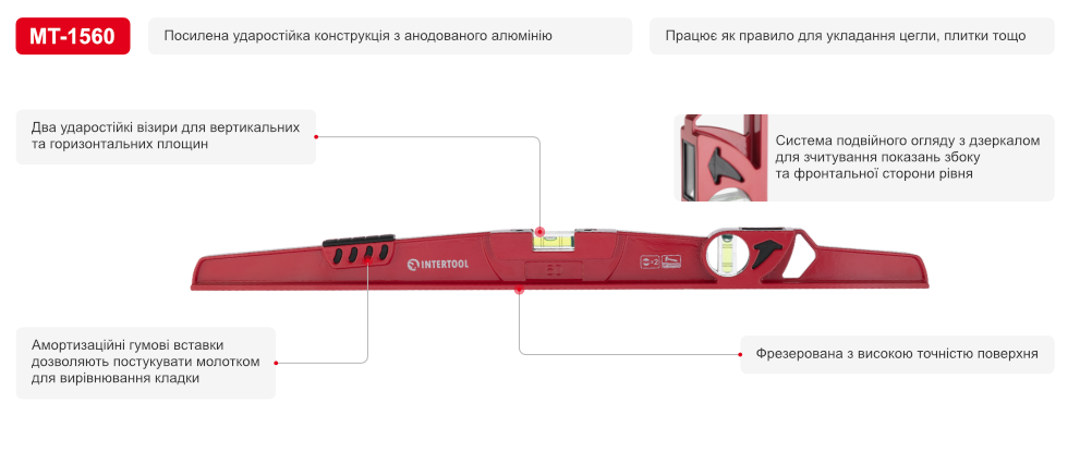 Переваги моделі