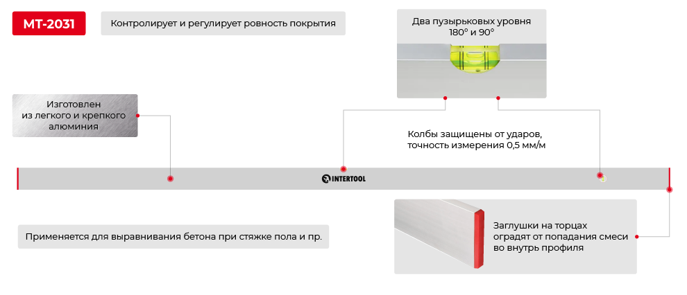 Преимущества модели