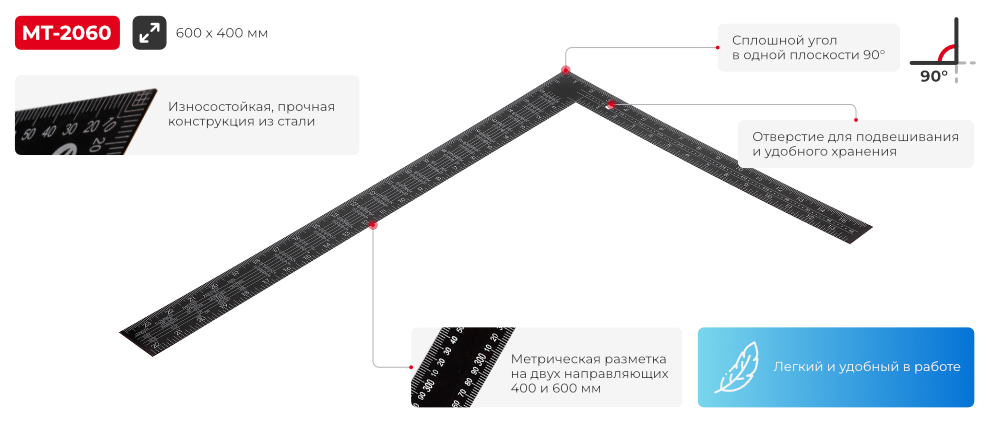 Переваги моделі