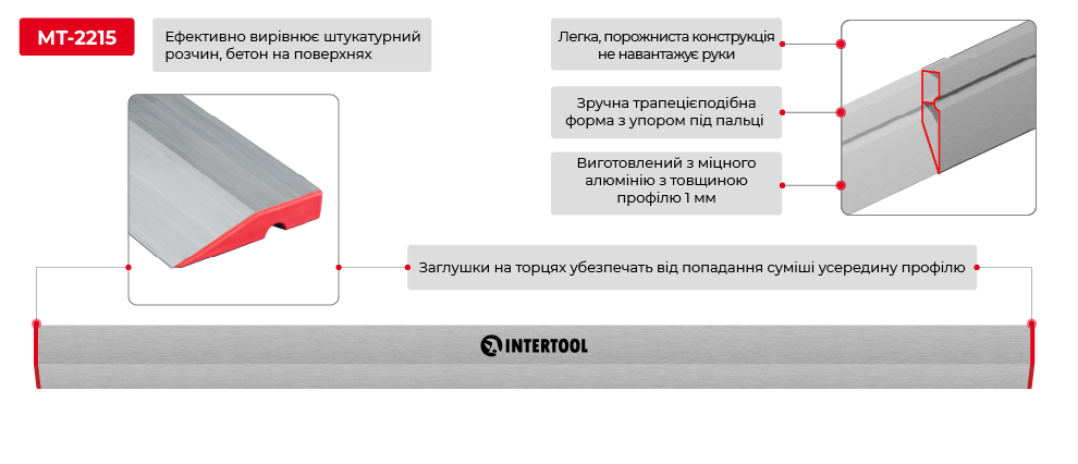 Переваги моделі
