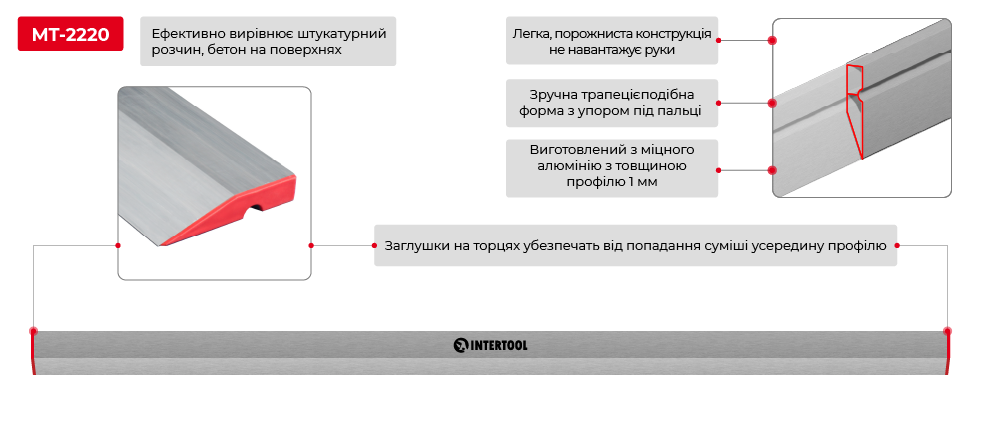 Переваги моделі